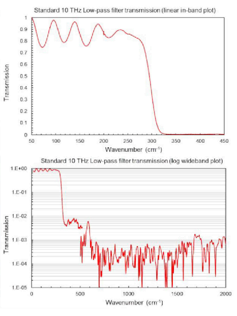 格物太赫兹光学23-低通 带通滤波器-1.png