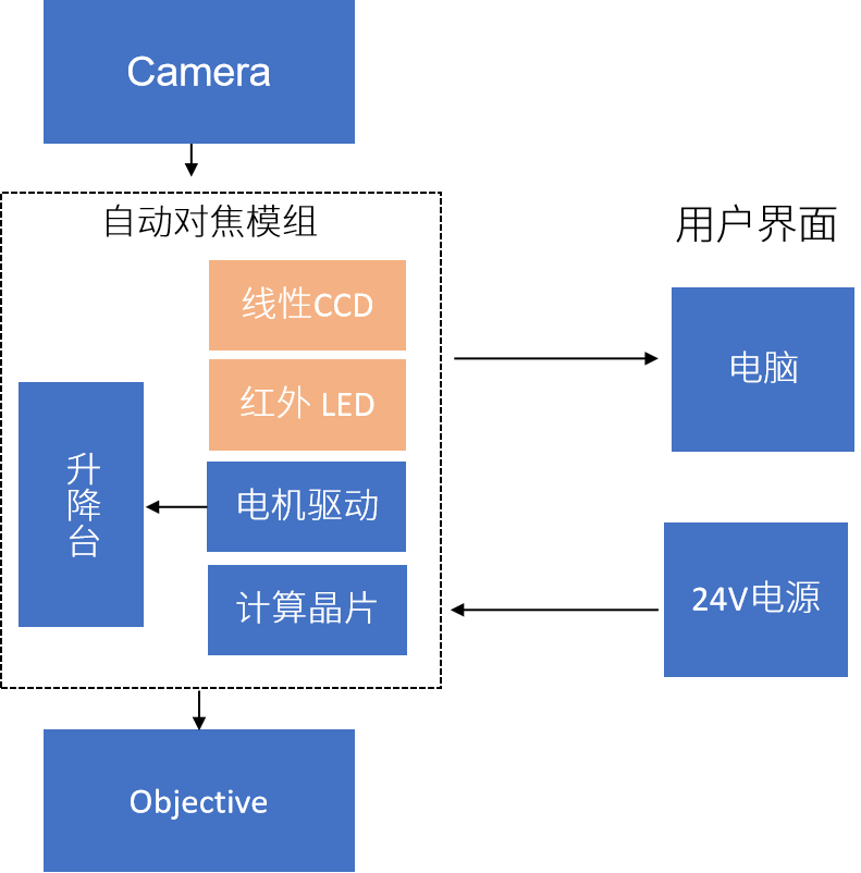 格物自动对焦系统简介图.png