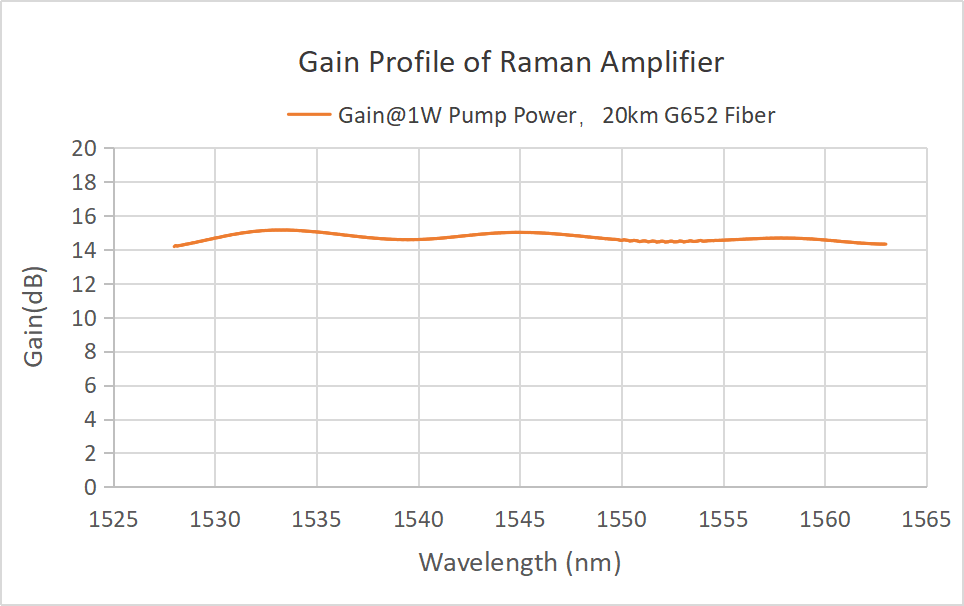 格物激光器放大器问答10.png 格物激光器放大器问答10.png