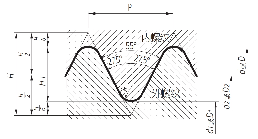 格物物镜螺纹规格1.png