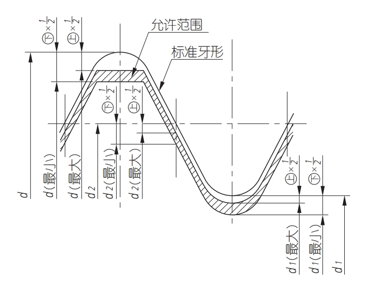 格物物镜螺纹规格2.png