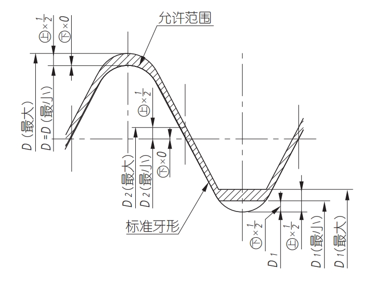 格物物镜螺纹规格3.png