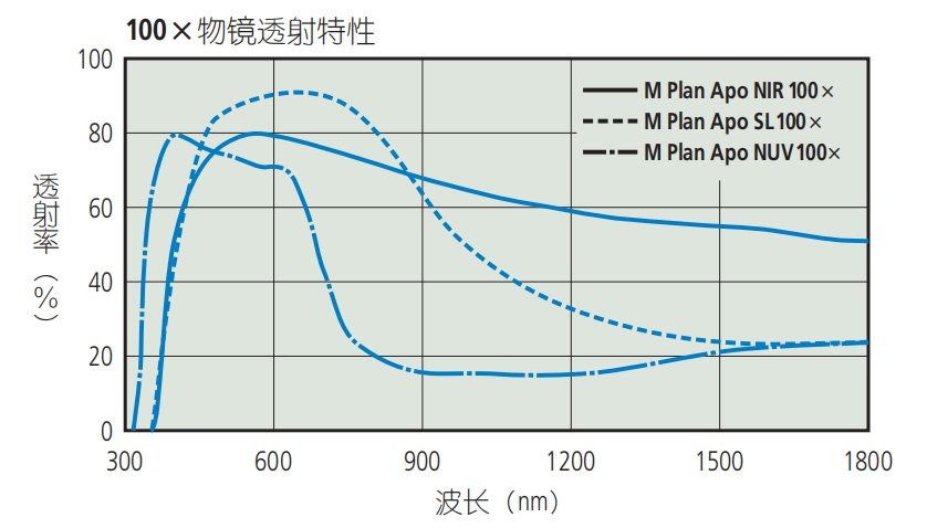 格物物镜光学特性4.png