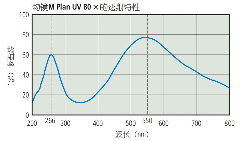 格物物镜光学特性5.png