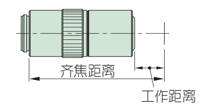 格物光学物镜术语3.png 格物光学物镜术语3.png