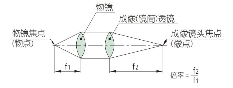 格物光学物镜术语4.png 格物光学物镜术语4.png