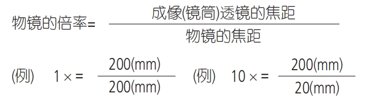 格物光学物镜术语6.png 格物光学物镜术语6.png