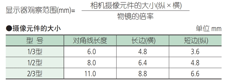 格物光学物镜术语8.png 格物光学物镜术语8.png