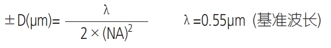 格物光学物镜术语11.png 格物光学物镜术语11.png