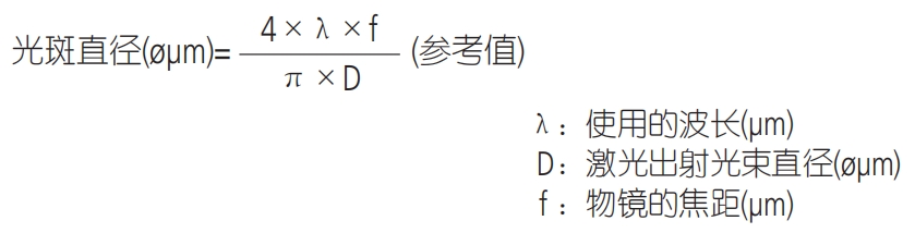 格物光学物镜术语15.png 格物光学物镜术语15.png