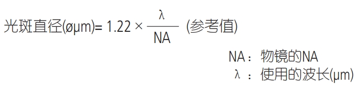 格物光学物镜术语14.png 格物光学物镜术语14.png