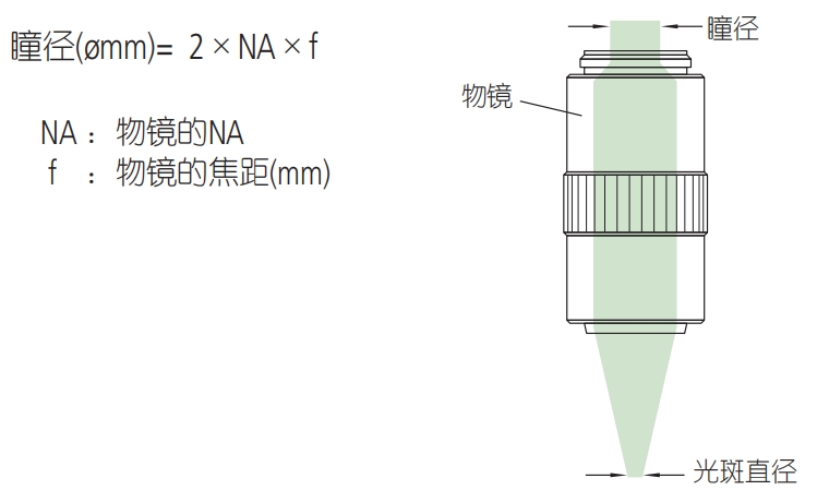 格物光学物镜术语13.png 格物光学物镜术语13.png