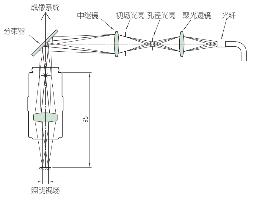 格物光学物镜术语12.png 格物光学物镜术语12.png