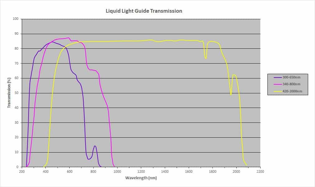 goptica_LLG_transmission.jpg