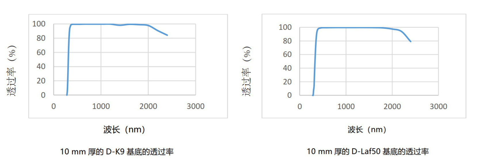 格物太赫兹光学10-非球面透2.png