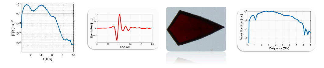 格物太赫兹光学22-有机晶体-2.png