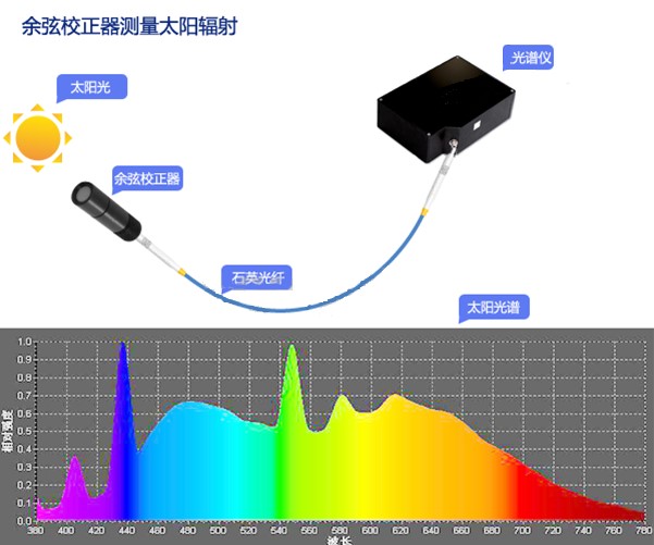 格物紫外无掩膜光刻机BEAM优势图.jpg