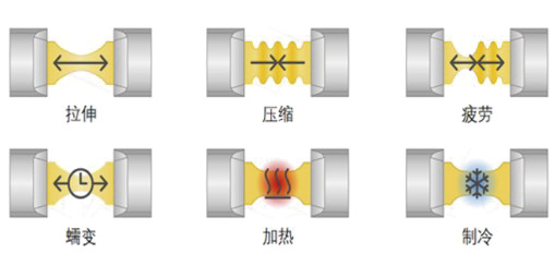 格物5-原位拉伸冷热台-3.png