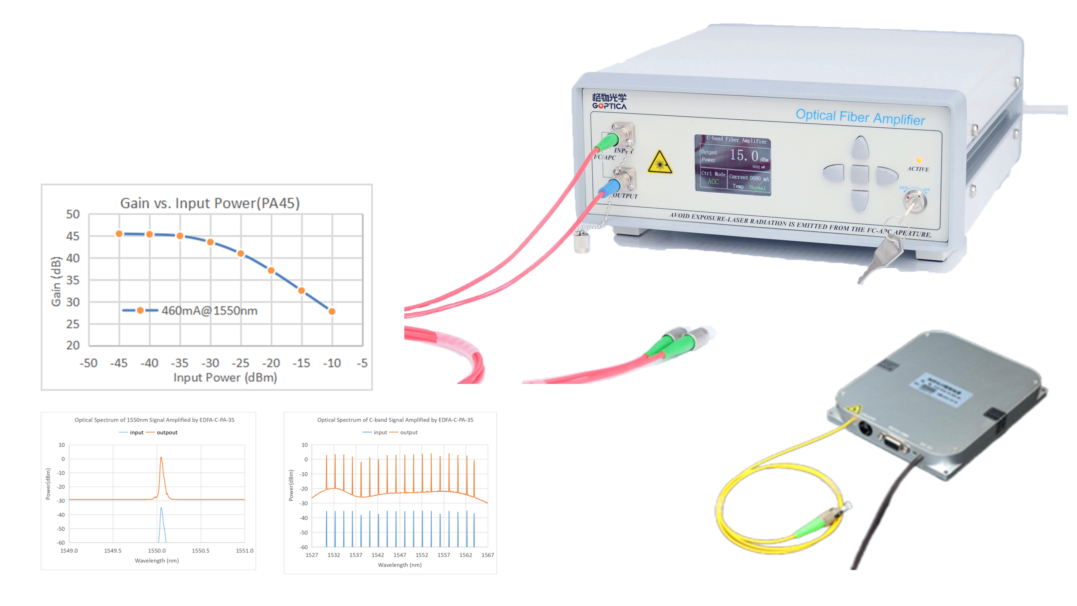 格物44C波段掺铒光纤小信号放大器-1
