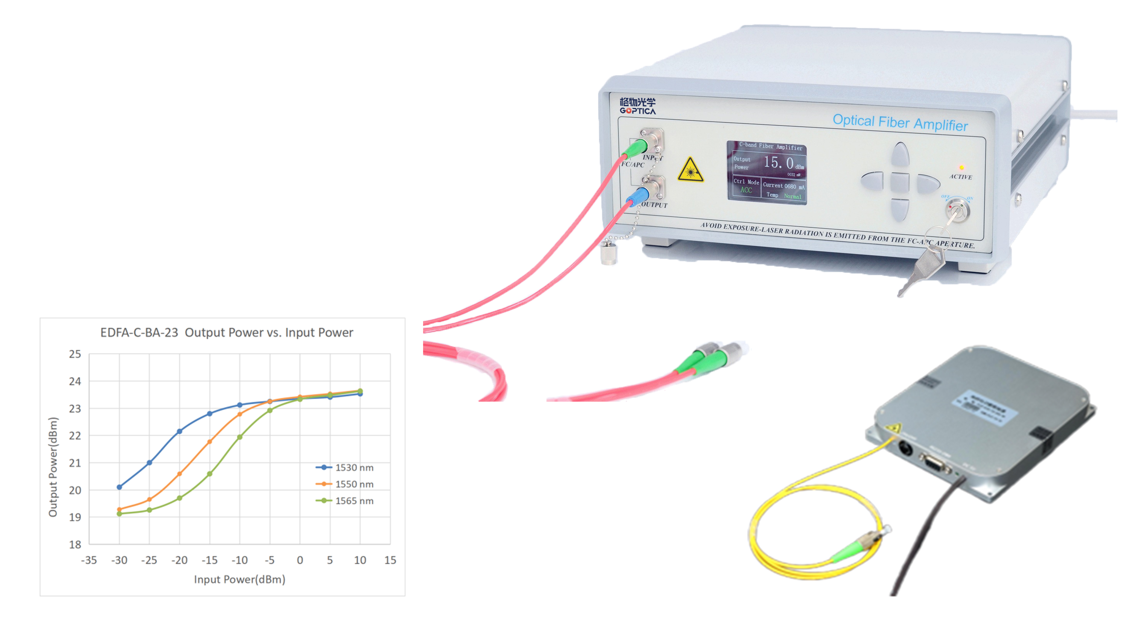格物45C波段掺铒光纤功率放大器-1