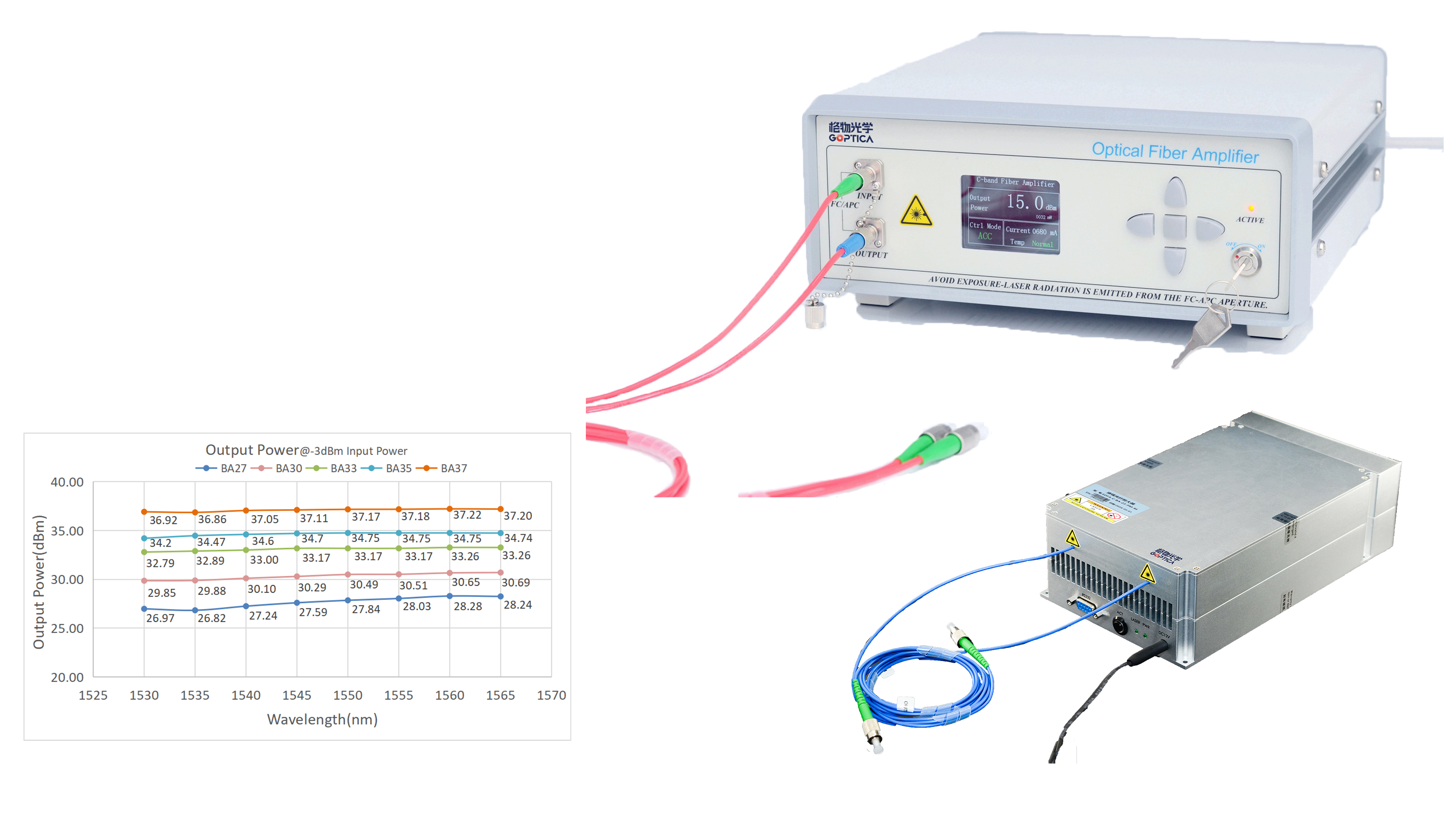 格物51C波段高功率保偏掺铒光纤放大器-1