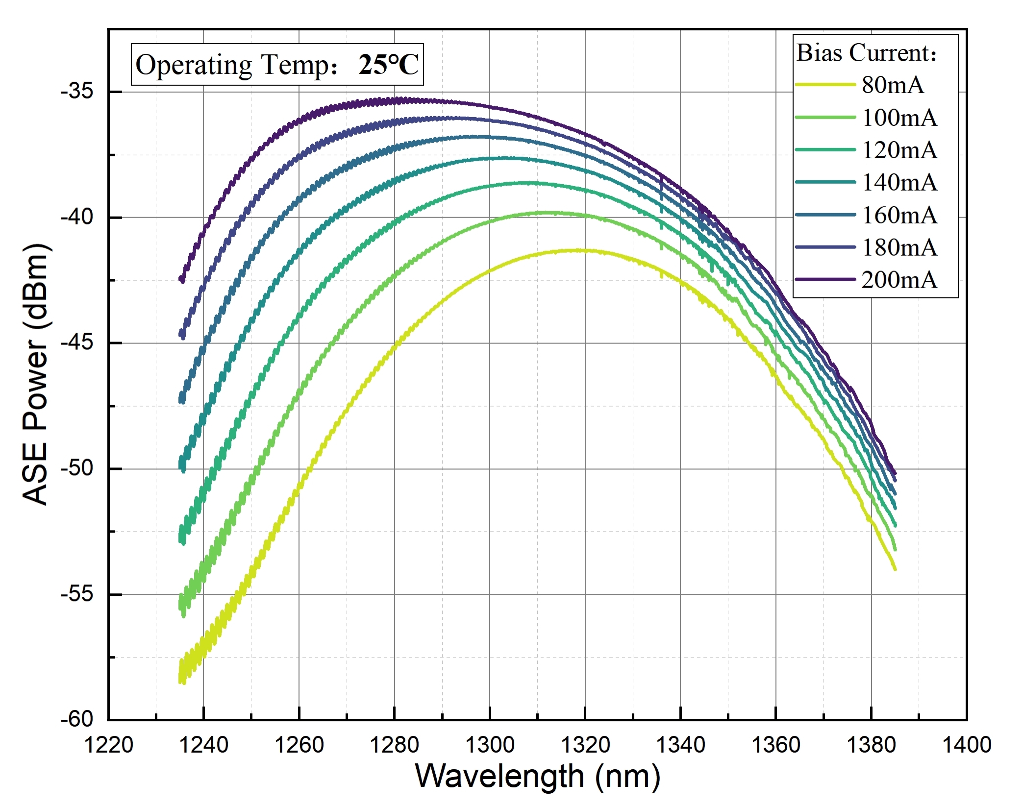 Semiconductor Optical Amplifier-3.jpg