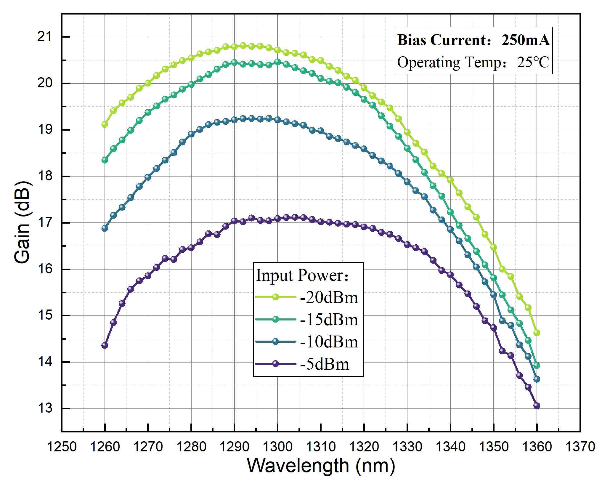 Semiconductor Optical Amplifier-4.jpg