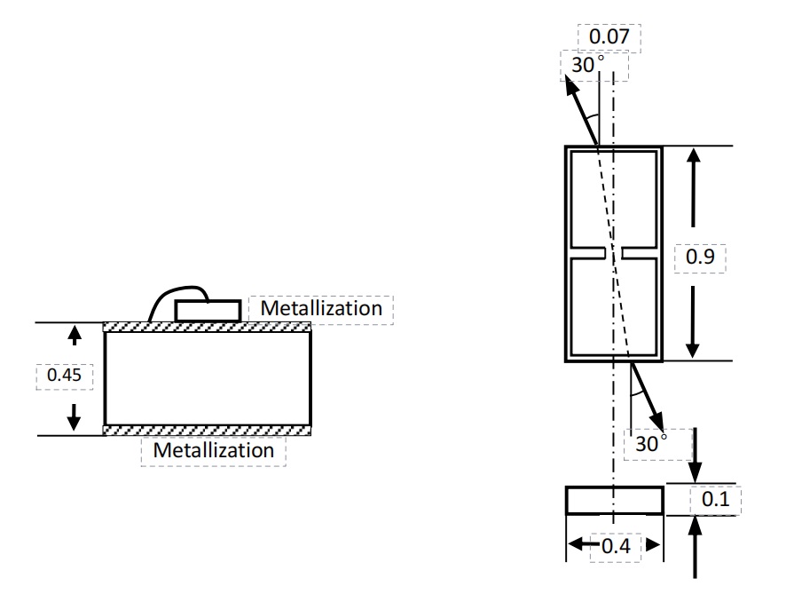 metallization尺寸