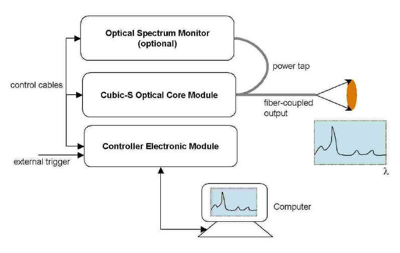 cubic_s_schematic_1.jpg cubic_s_schematic_1.jpg