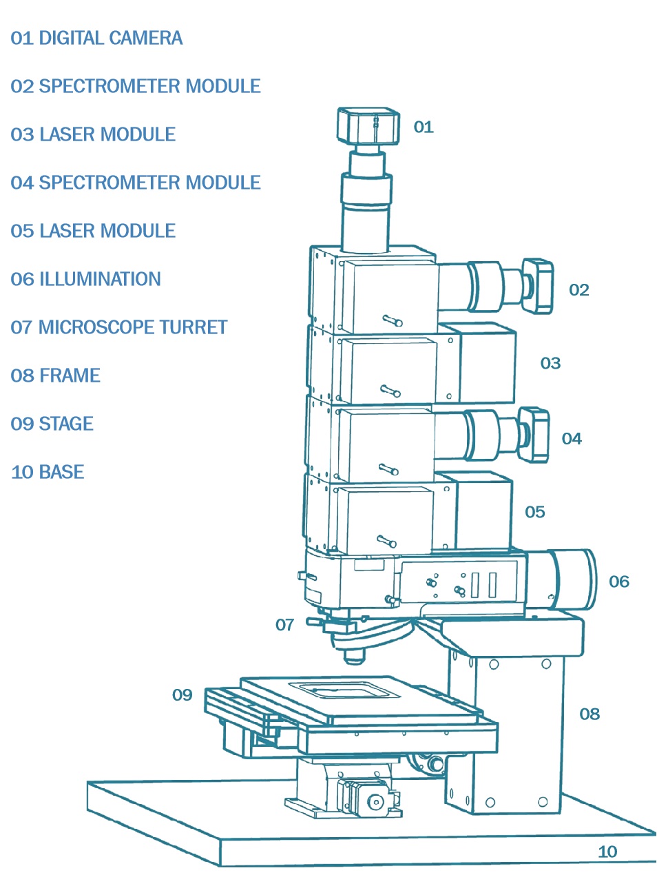 显微荧光拉曼-格物光学