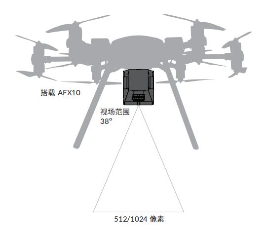 AFX10图像覆盖率和分辨率.png