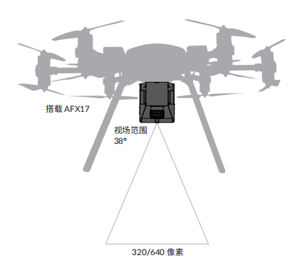 AFX17图像覆盖率和分辨率.png